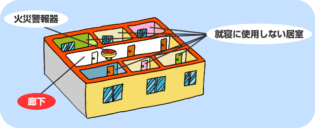 7㎡(四畳半)以上の居室が5以上ある階には、廊下に火災警報器の設置が必要です