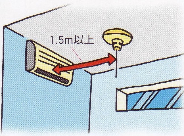 エアコン吹き出し口からの取り付け位置