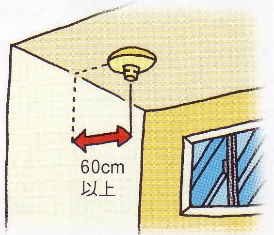 天井に取り付ける場合の位置