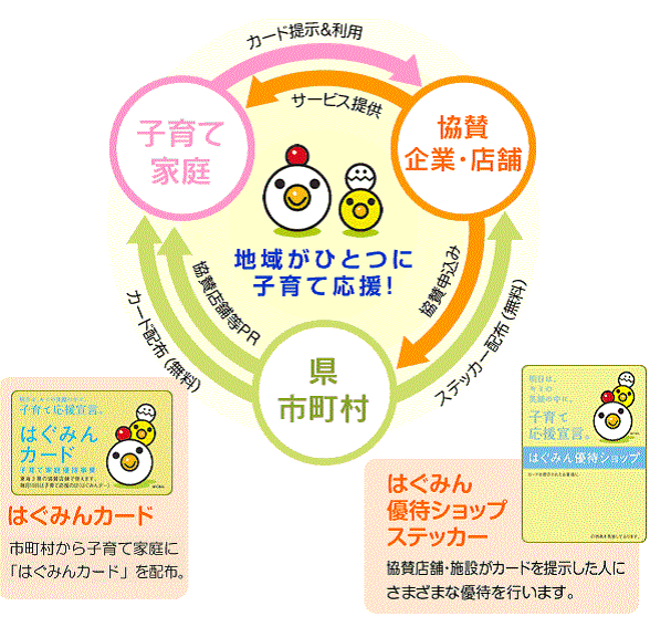 子育て家庭応援事業の流れ