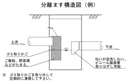 分離マス