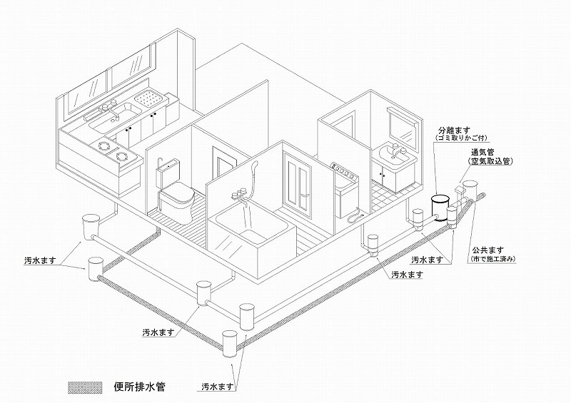 排水設備