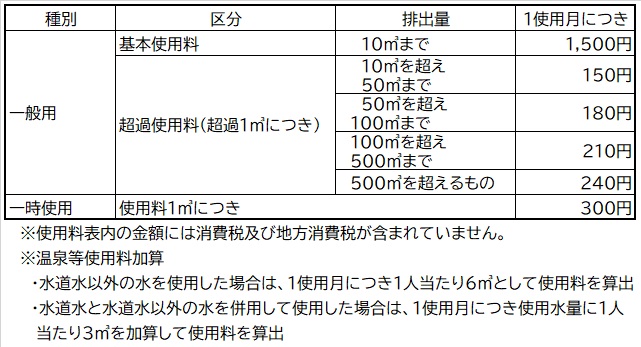 公共下水道使用料表