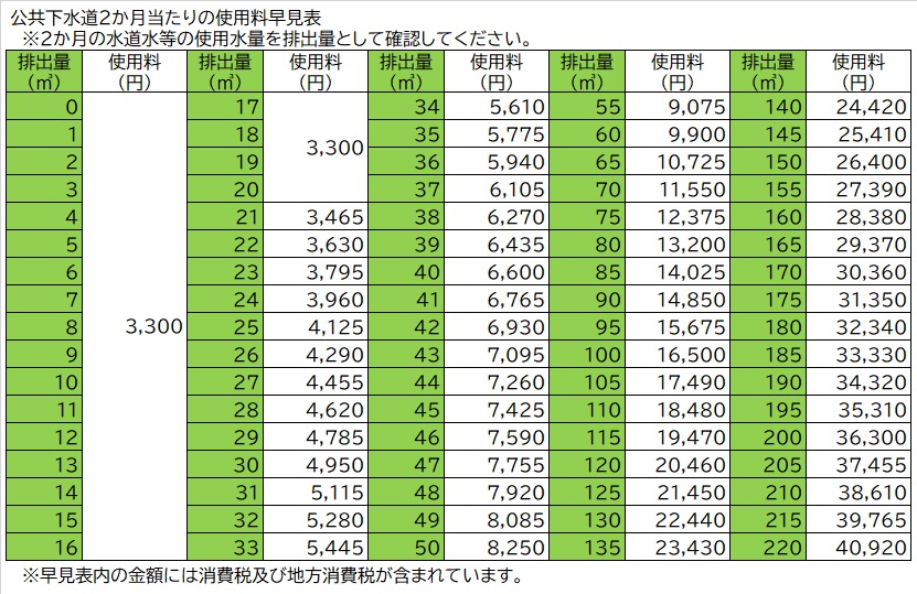 公共下水道使用料早見表
