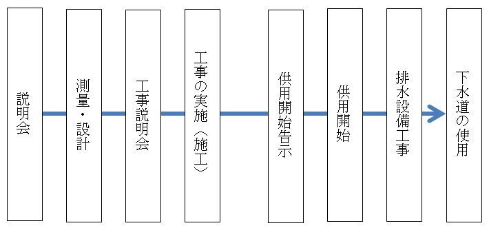 フロー