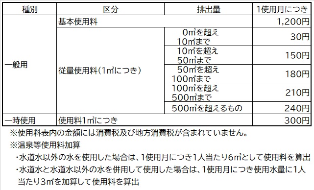 農業集落排水処理施設およびコミュニティ・プラント処理施設新使用料金体系