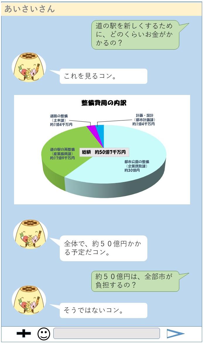 整備費用の内訳　総額50憶7千万円
