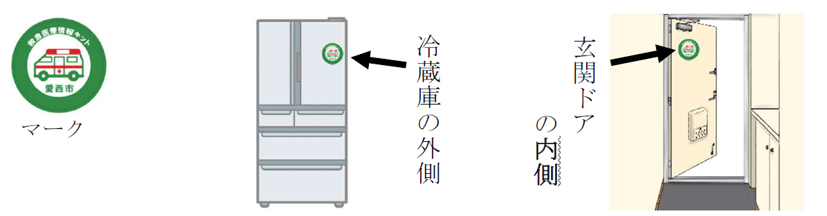 マークの貼り方の図